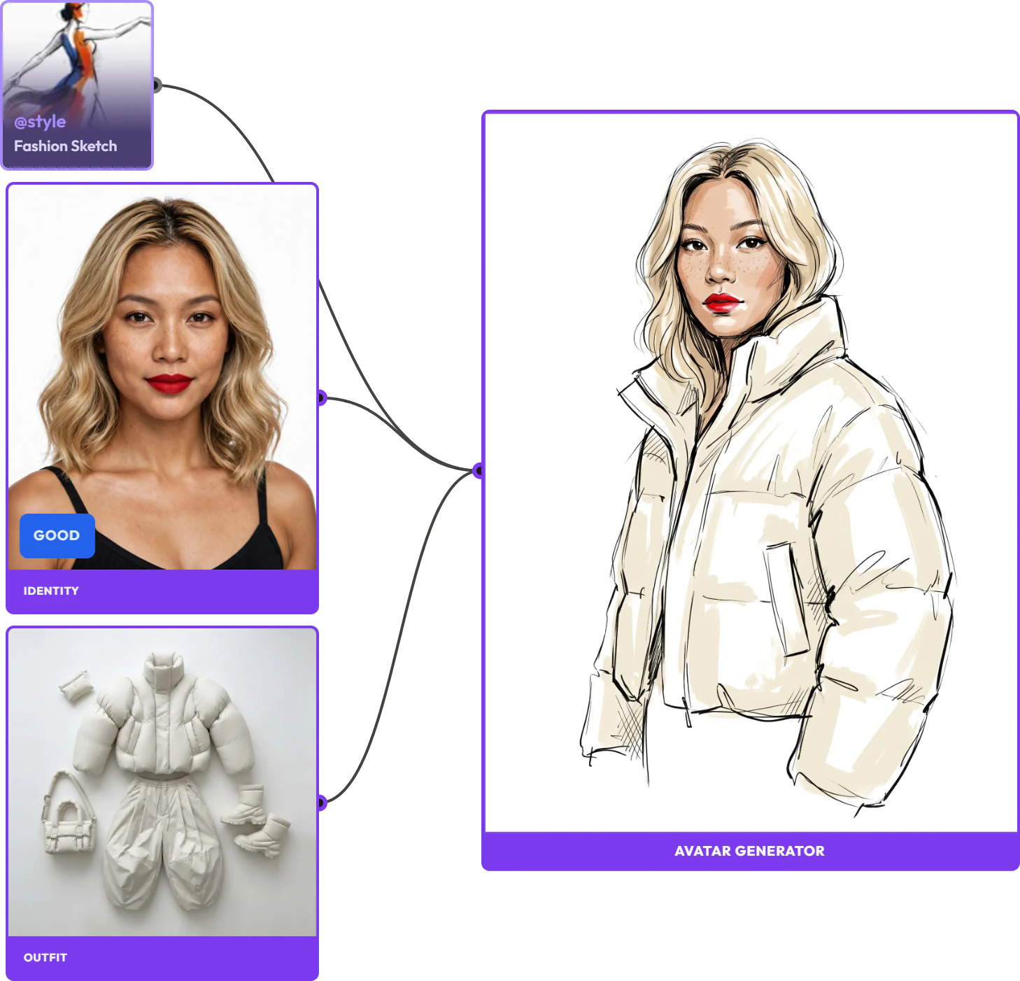 The Fashion Sketch style snippet with an identity portrait and a puffer jacket flat lay, rendered by Avatar Composer as a fashion illustration