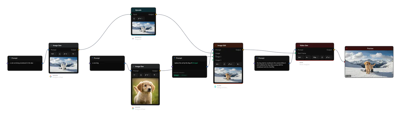 Node workflow generated from app usage