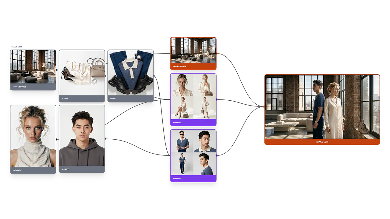 Visual History & Lineage