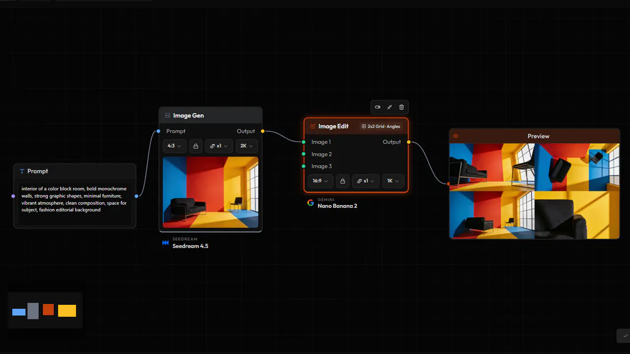 Node Workflows