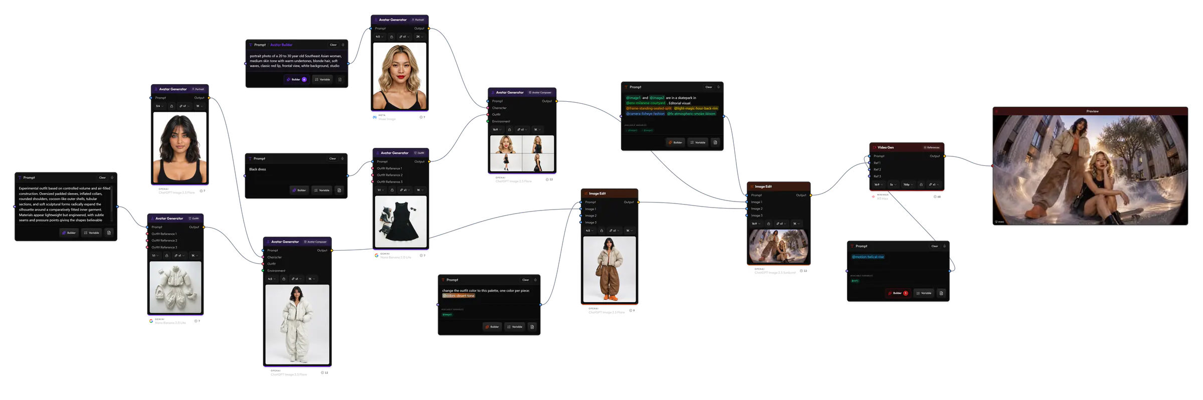 A Hylope workflow connecting prompt nodes, avatar generation for character and outfit, image editing, video generation, and a preview node